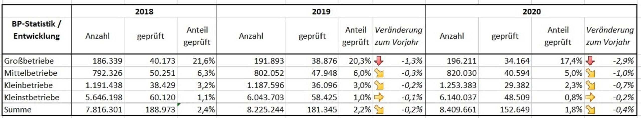 BP-Statistik BP-Statistik