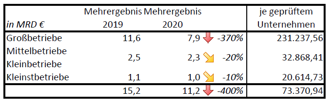 pic-Mehrergebnisse